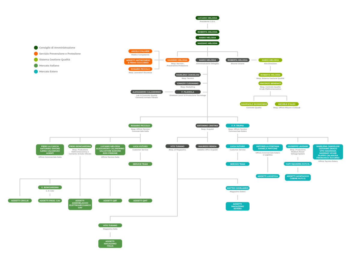 Organigramma-NEW-01.jpg